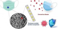Свойства наночастиц серебра и их использование для ингибирования коронавируса 