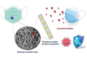 Свойства наночастиц серебра и их использование для ингибирования коронавируса 